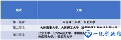 辽宁省内十强院校名单排名(辽宁所有大学排名一览)