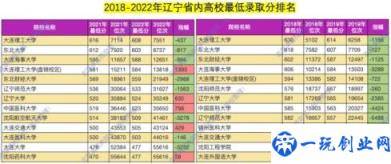 辽宁省内十强院校名单排名(辽宁所有大学排名一览)