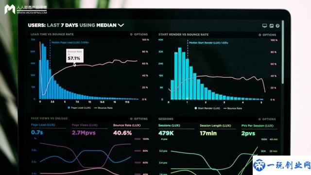 学会这6大数据分析方法，解决你99%的运营需求