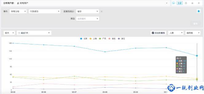 学会这6大数据分析方法，解决你99%的运营需求