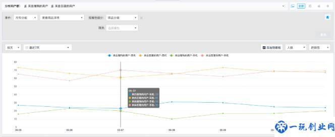 学会这6大数据分析方法，解决你99%的运营需求