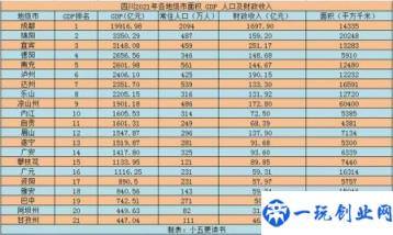 四川省人口普查数据一览(四川省人口总人数是多少)