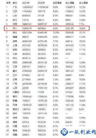 四川省人口普查数据一览(四川省人口总人数是多少)