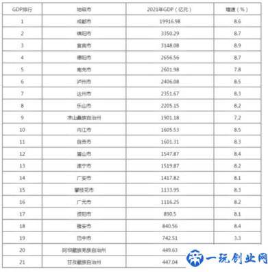 四川省人口普查数据一览(四川省人口总人数是多少)