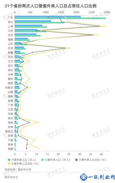 全国人口流动版图(全国人口流出省排名)