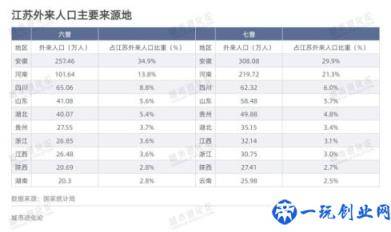 全国人口流动版图(全国人口流出省排名)