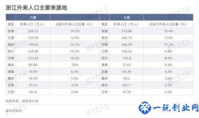 全国人口流动版图(全国人口流出省排名)