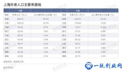 全国人口流动版图(全国人口流出省排名)