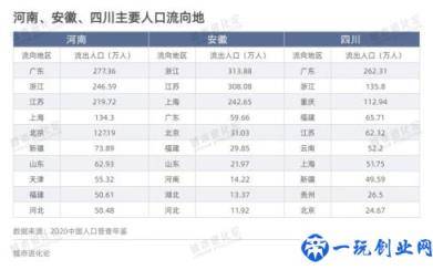 全国人口流动版图(全国人口流出省排名)