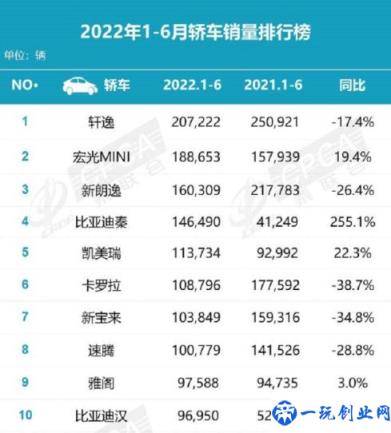 国内最畅销的车及车型盘点(全国最热销的车前十名)