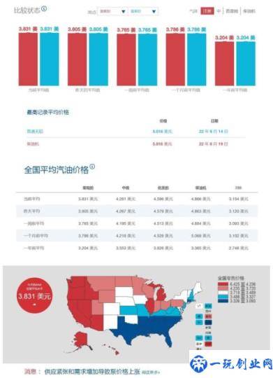 美国汽油油价一览表(美国95号汽油价格多少钱一升)