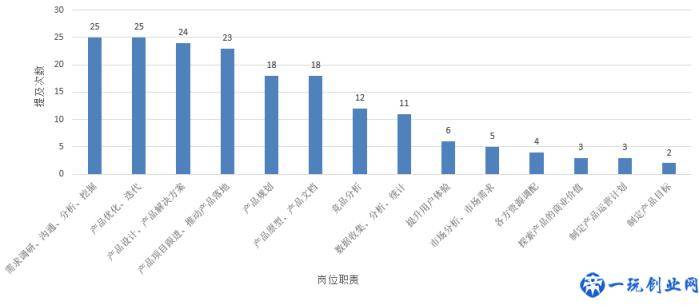 产品经理招聘分析及常见面试问题