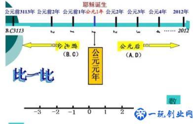 中国公元前后的分界点(公元前后的划分)