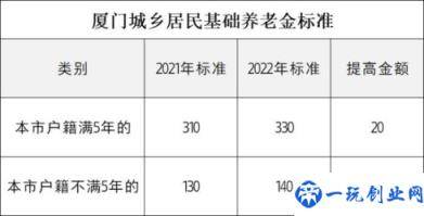 厦门城乡居民基础养老金标准(厦门社保交15年退休拿多少钱一个月)