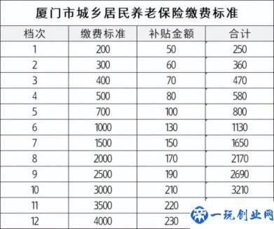 厦门城乡居民基础养老金标准(厦门社保交15年退休拿多少钱一个月)