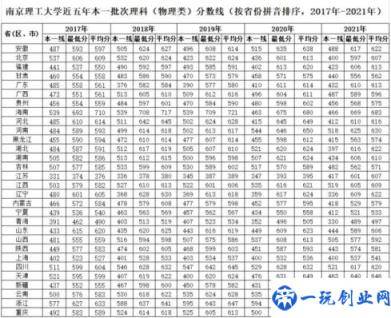 最顶尖的211大学排名一览(全国211大学排名名单)