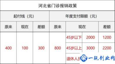 河北职工医保退休和缴费年限政策(河北省医保2022年新政策)