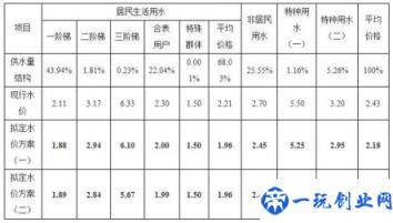 现在民用水费多少钱一吨(全国水费多少钱一方)