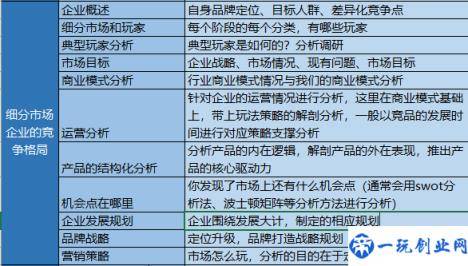 行业分析报告：如何从企业的角度进行分析