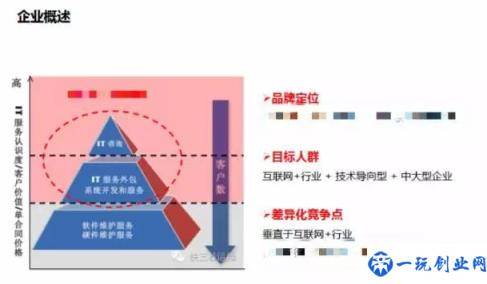 行业分析报告：如何从企业的角度进行分析