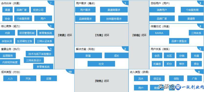 行业分析报告：如何从企业的角度进行分析