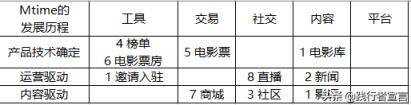 行业分析报告：如何从企业的角度进行分析