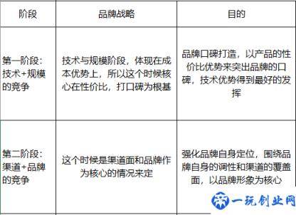 行业分析报告：如何从企业的角度进行分析