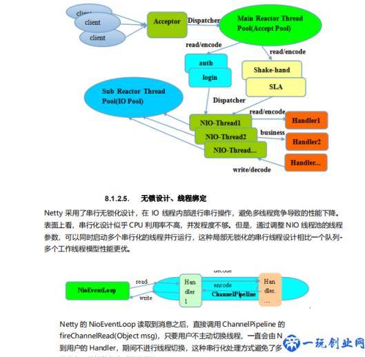 2019年年终面试经历总结（含解析答案、推荐书籍、资料分享）