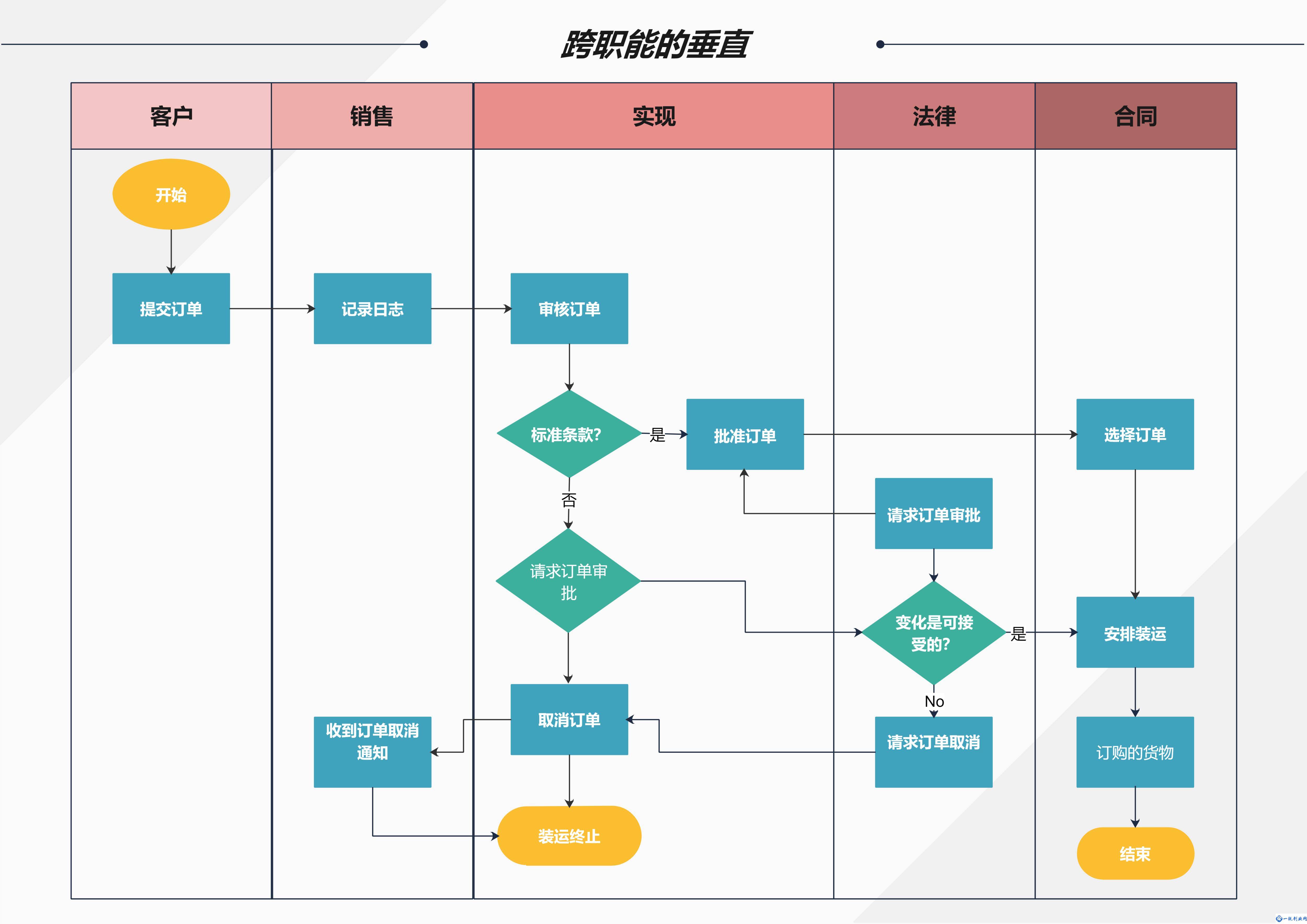 跨职能流程图怎么画？你需要了解的流程图绘制技巧