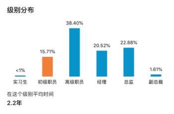 找工作也有捷径？这份求职攻略帮你薪资翻倍！