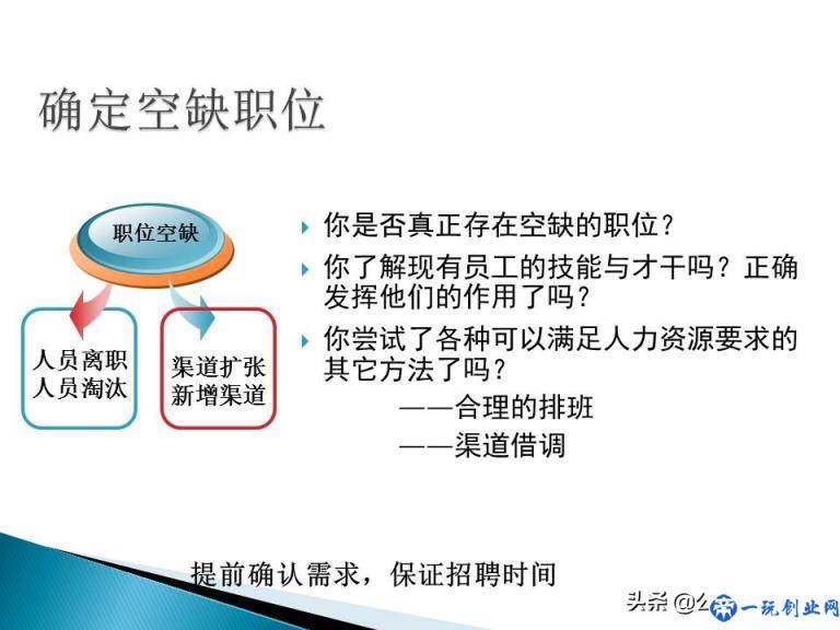 销售公司hr必学最全实用销售人员招聘与面试技巧