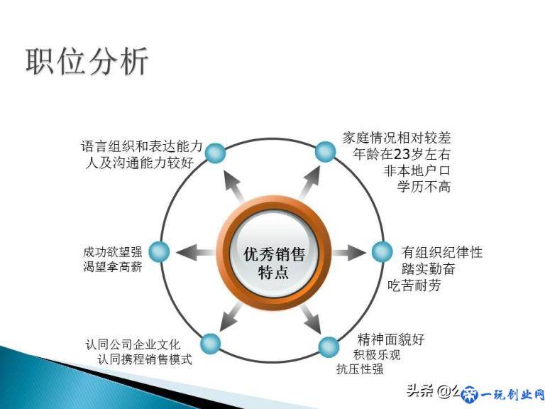 销售公司hr必学最全实用销售人员招聘与面试技巧