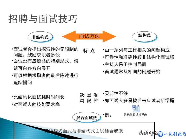 销售公司hr必学最全实用销售人员招聘与面试技巧