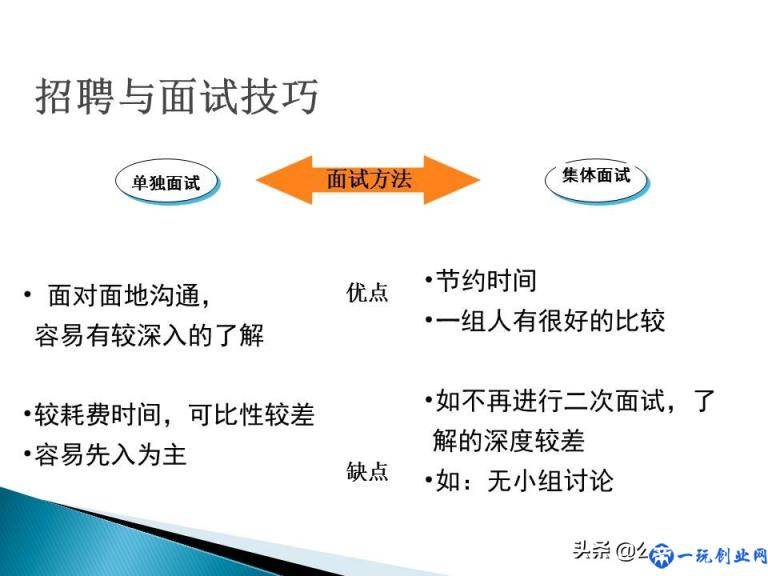 销售公司hr必学最全实用销售人员招聘与面试技巧