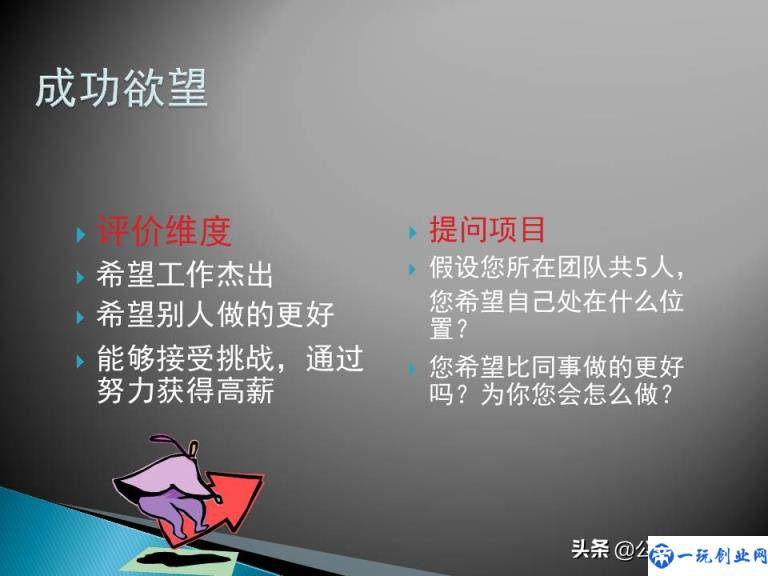 销售公司hr必学最全实用销售人员招聘与面试技巧