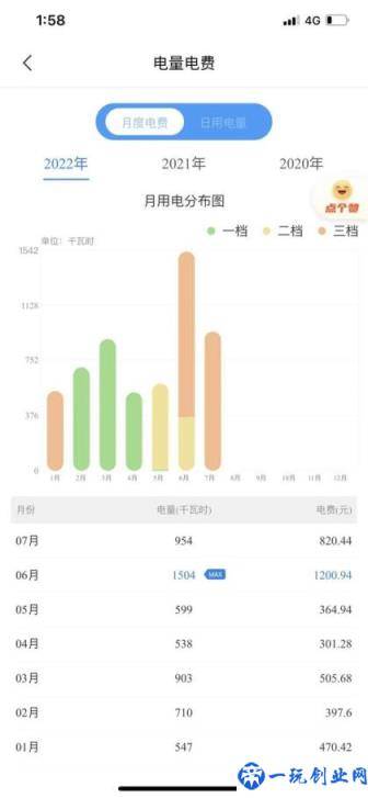 附河南省电网销售电价表(河南电费收费标准2022)