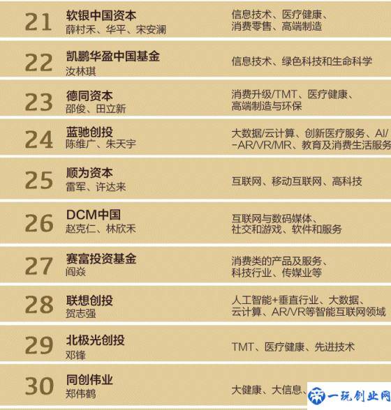 2018界面中国顶级风险投资机构揭晓，IDG资本、红杉资本中国基金、深创投位居前三