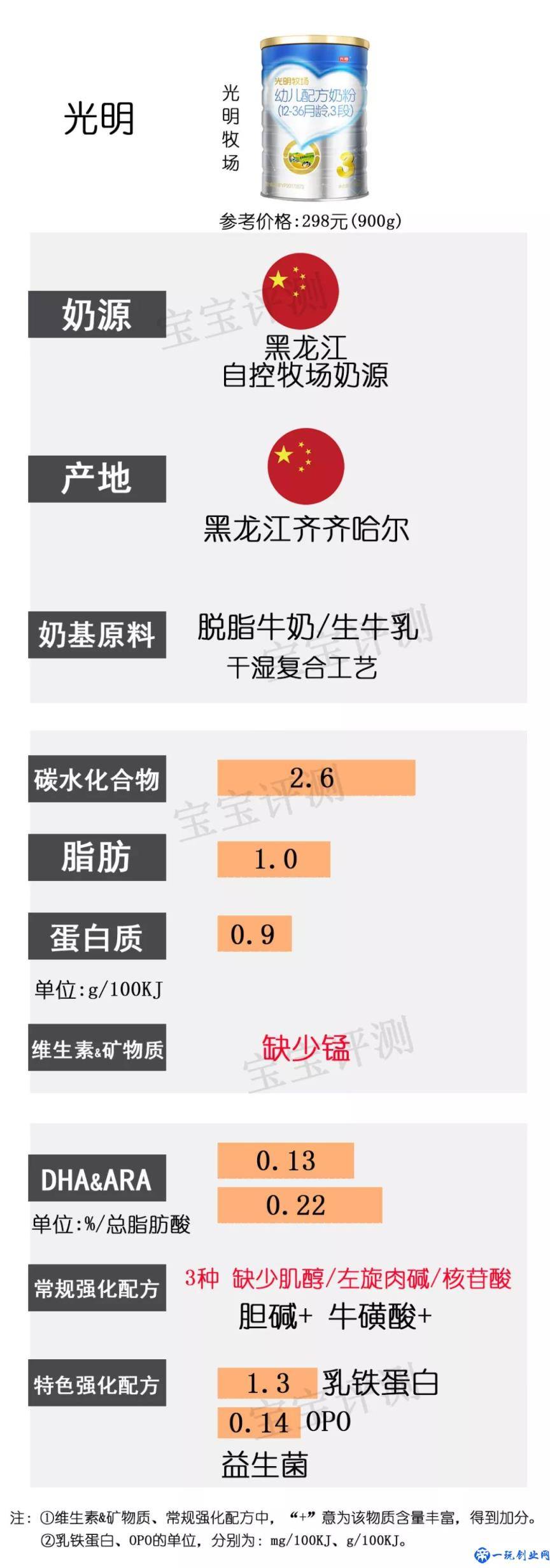 37款国产3段奶粉最新横评：哪款性价比更高？