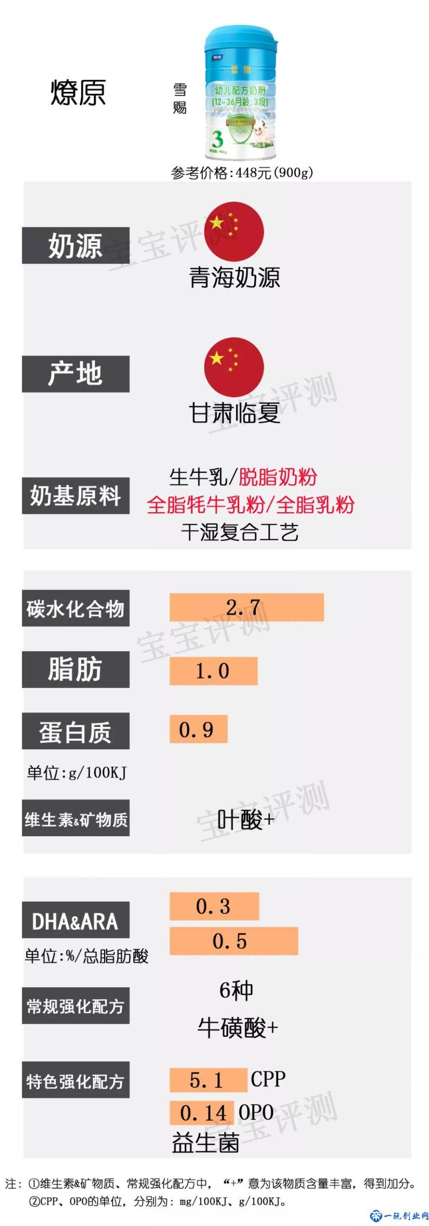 37款国内3段奶粉全新横评：哪种性价比高更高？