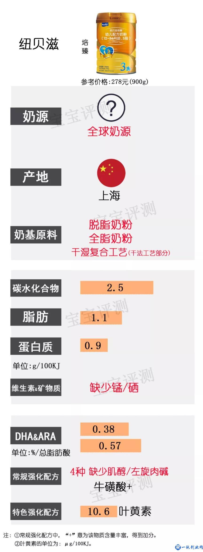 37款国产3段奶粉最新横评：哪款性价比更高？