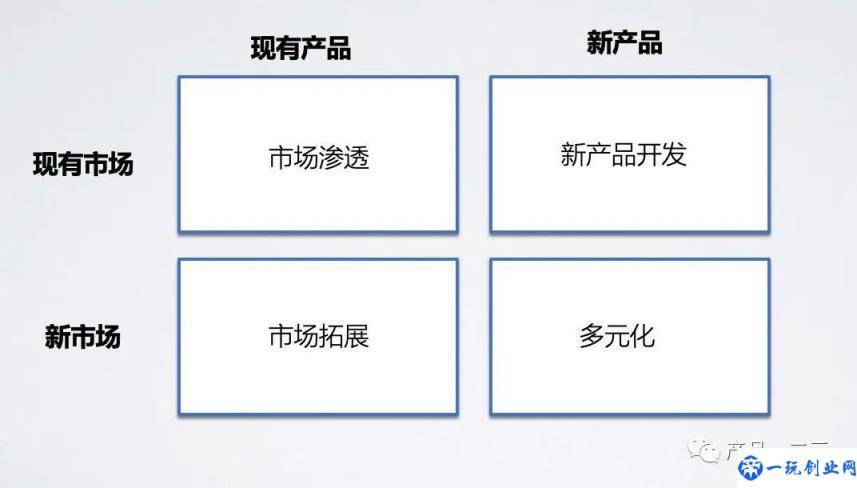 那些年，我用错了的商业分析模型