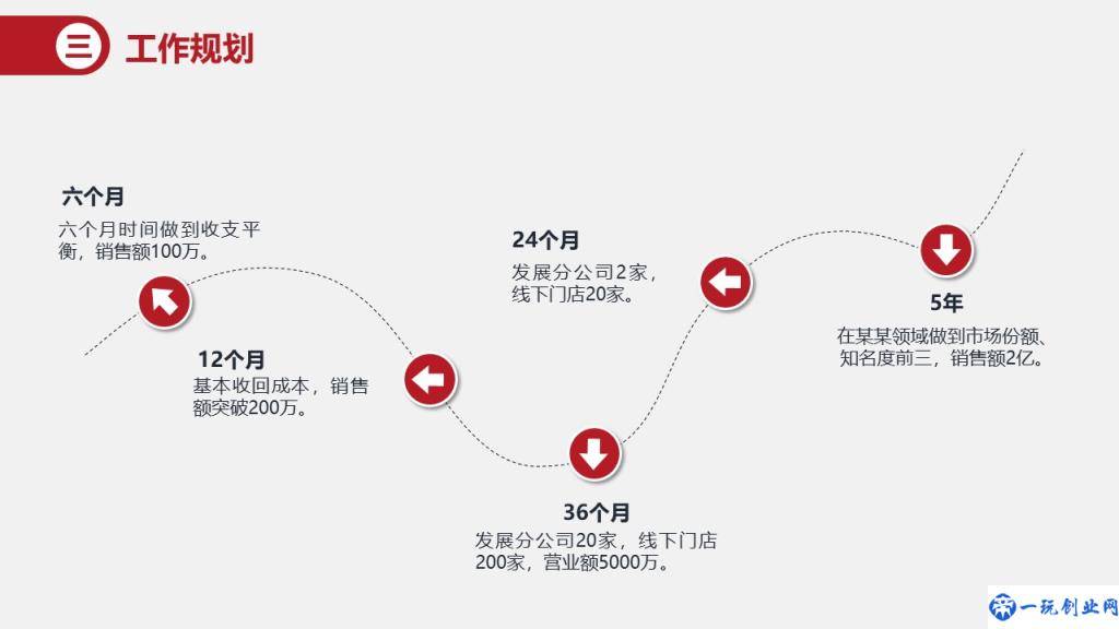 3秒钟搞出精美工作总结，用这份PPT模板就行，两个字形容：精美！