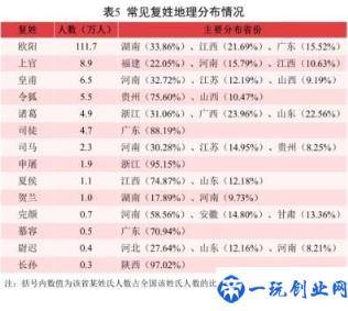 中国所有复姓一览(中国复姓大全排名)