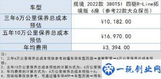 大众揽境落地价格多少钱(揽境2022款最新款价格)