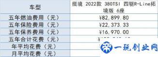 大众揽境落地价格多少钱(揽境2022款最新款价格)