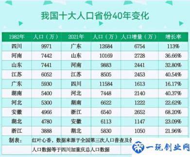 中国农村人口最多的省份一览(中国人口排名前十省份)