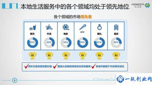 美团点评IPO商业计划书曝光