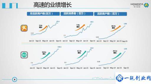 美团点评IPO商业计划书曝光