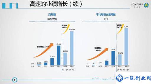 美团点评IPO商业计划书曝光