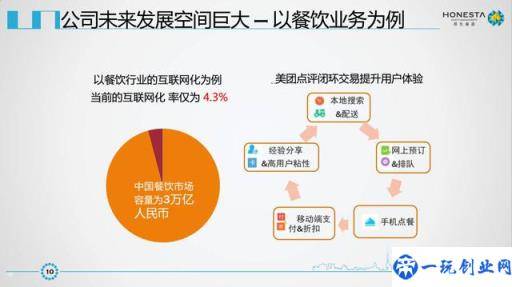 美团点评IPO商业计划书曝光